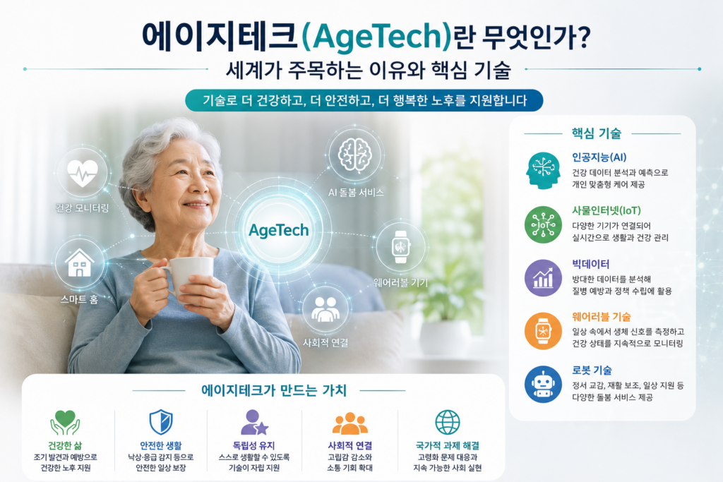 AgeTech