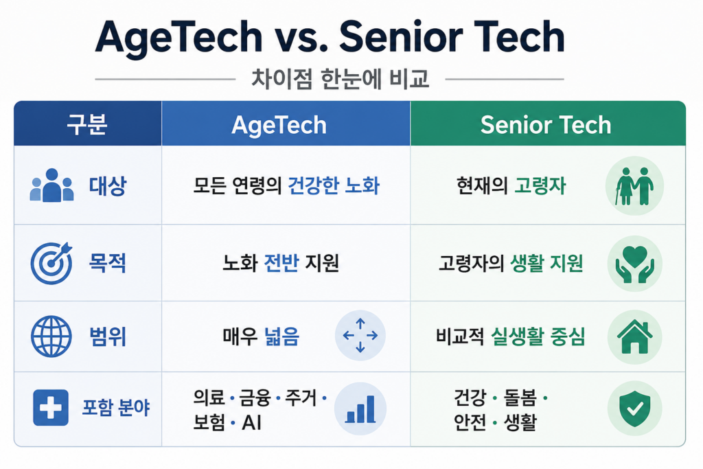 Senior-Tech