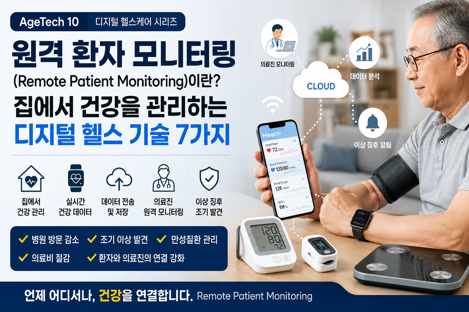 Remote Patient Monitoring