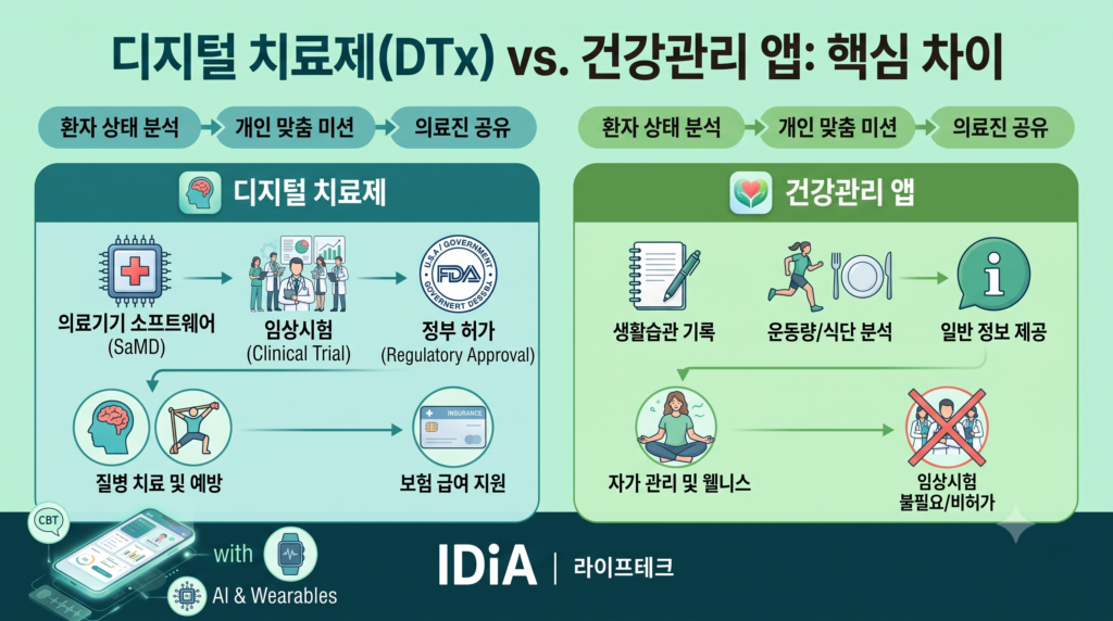 디지털 치료제