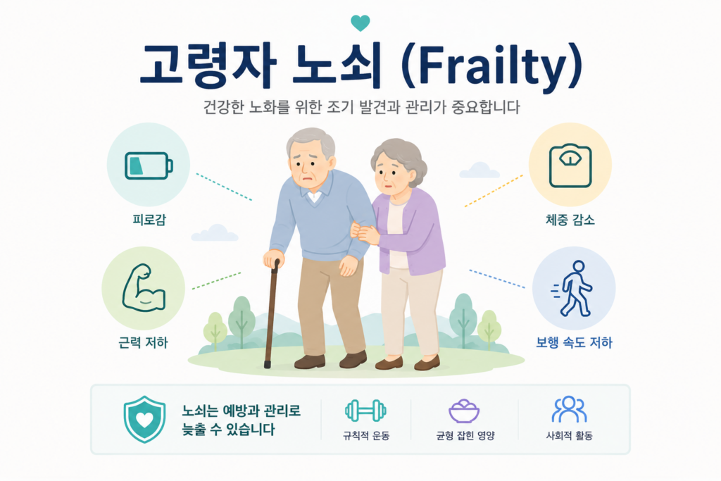 고령자 노쇠