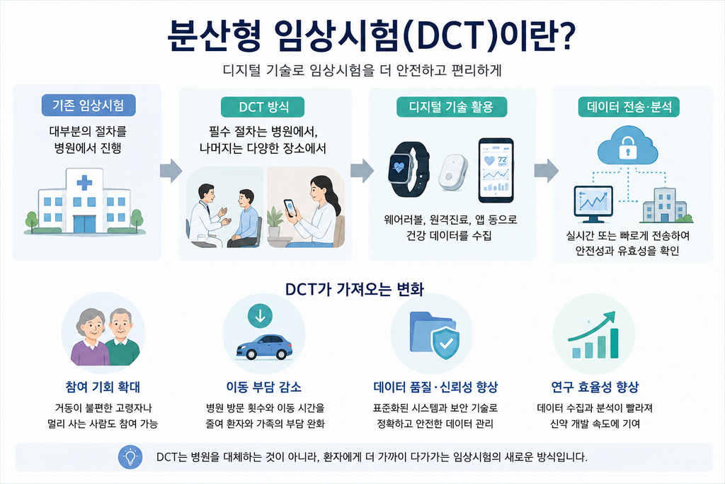 분산형 임상시험에대한 설명